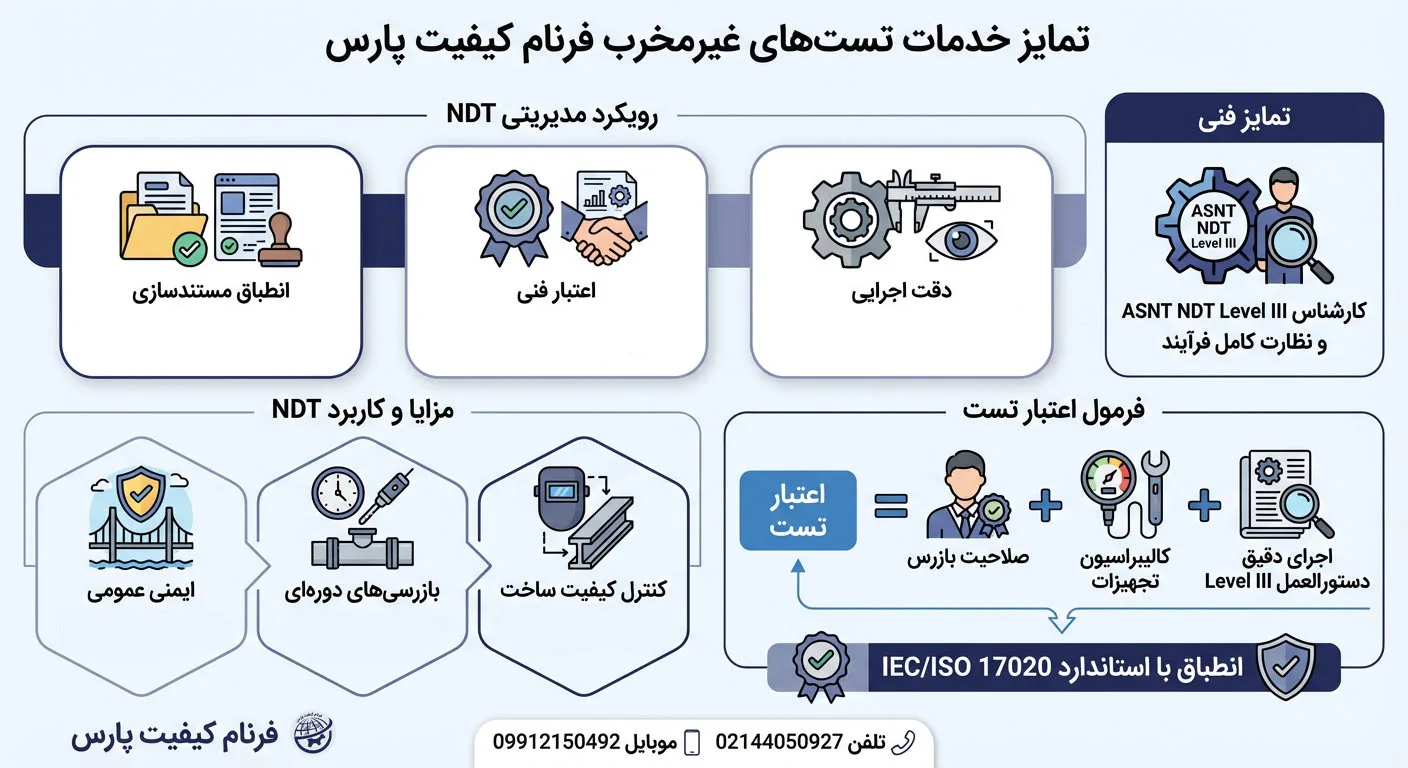 اینفوگرافی تست غیر مخرب NDT